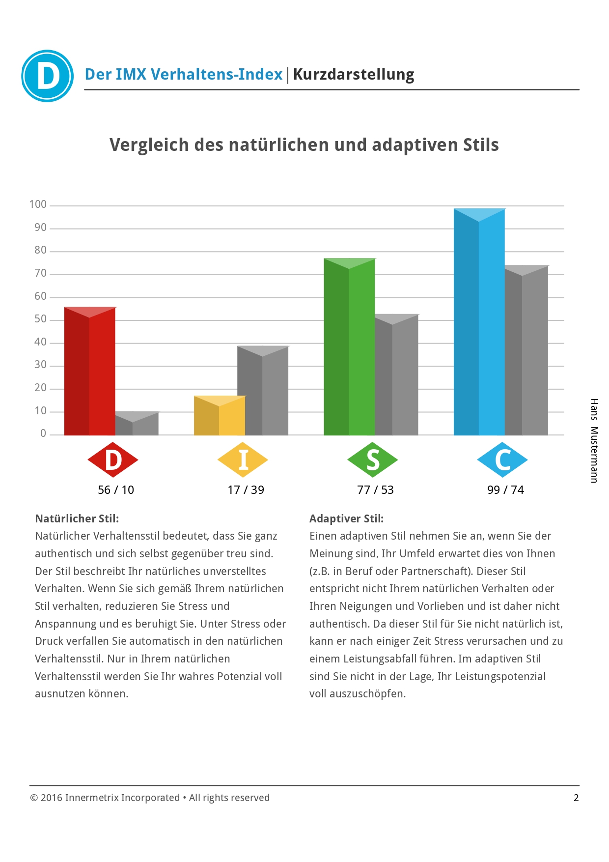 IMX-Verhaltens-Index_Hans-Mustermann_page-0002