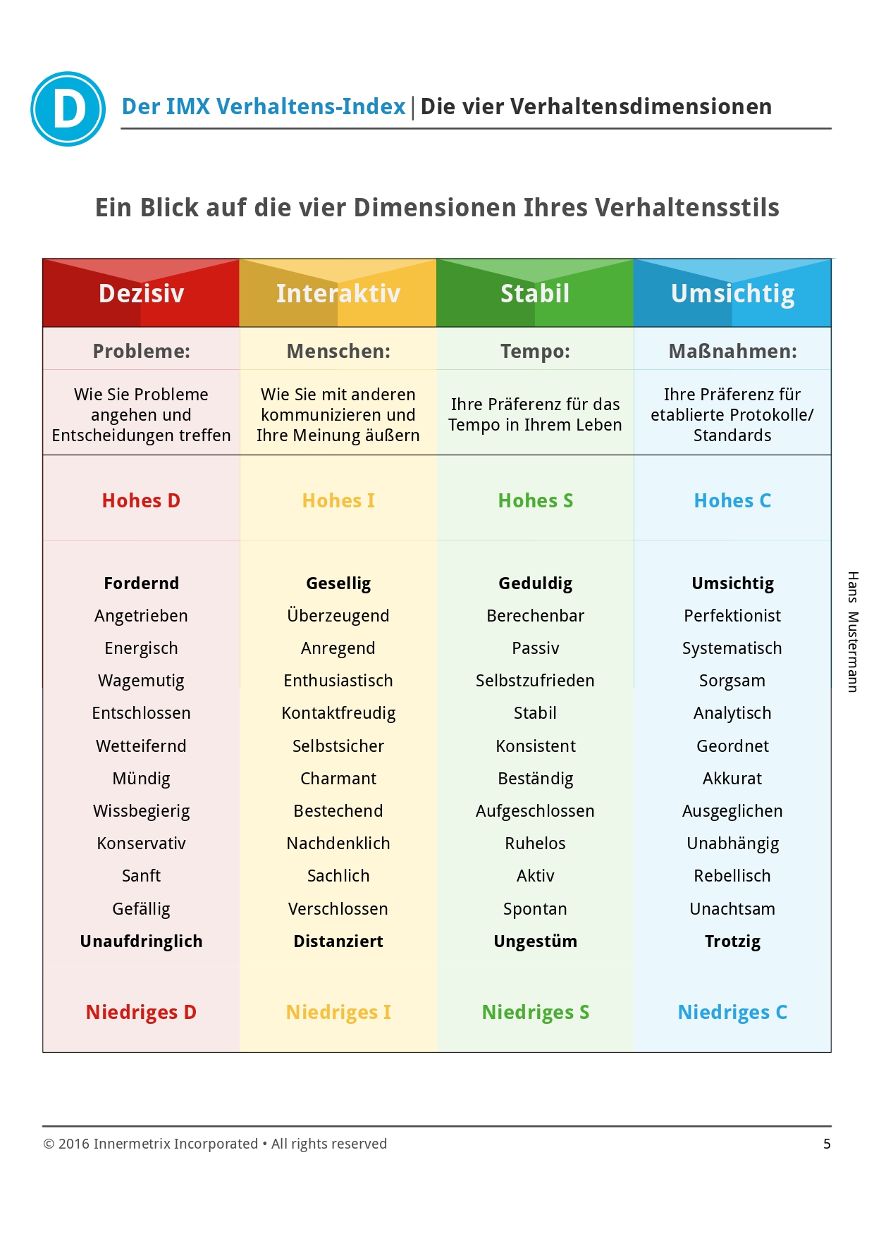 IMX-Verhaltens-Index_Hans-Mustermann_page-0005