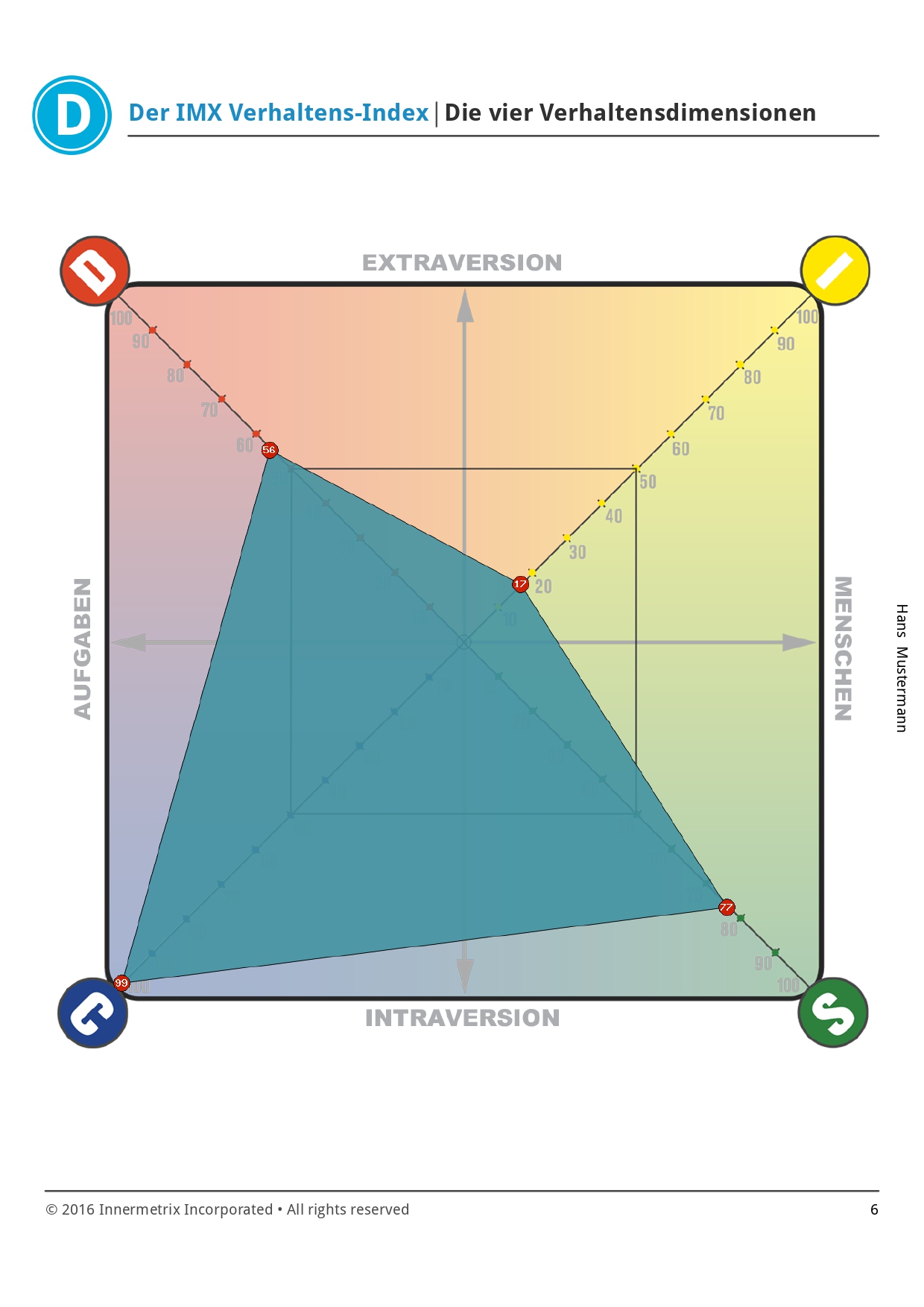 IMX-Verhaltens-Index_Hans-Mustermann_page-0006
